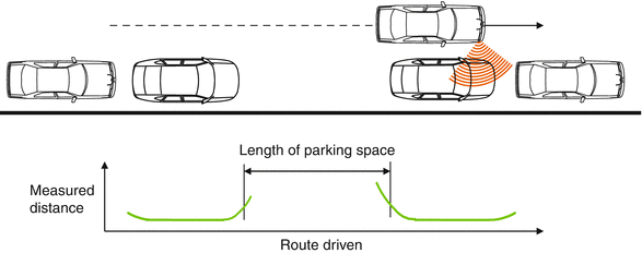Surround view algorithm for parking assist system