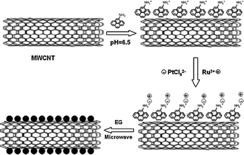 figure 23