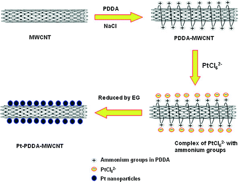 figure 25