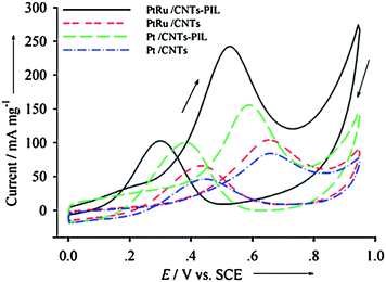 figure 27