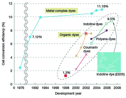 figure 30