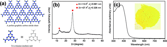 figure 18