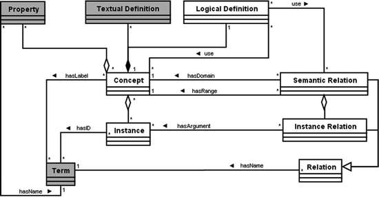 figure 9_2