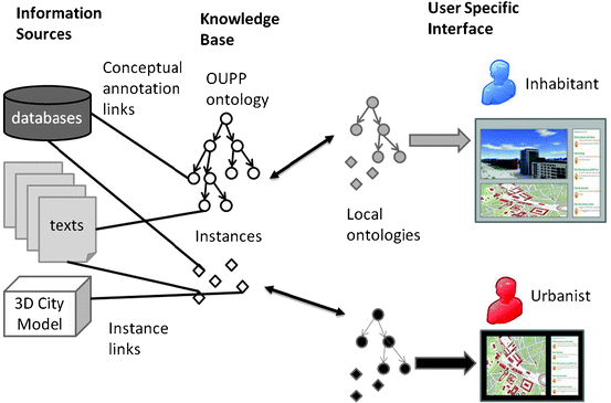 figure 7_3