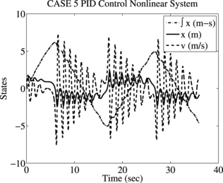 figure 22