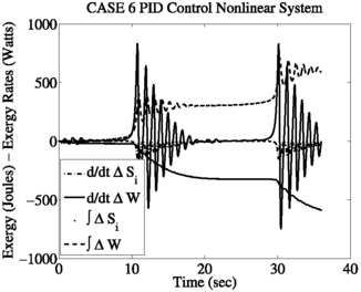 figure 25