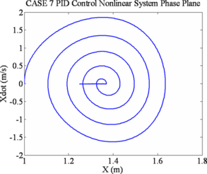 figure 28