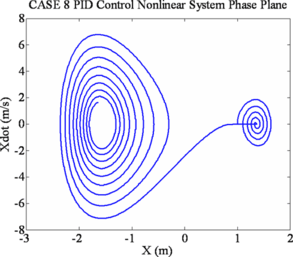 figure 32