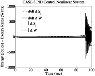 figure 33