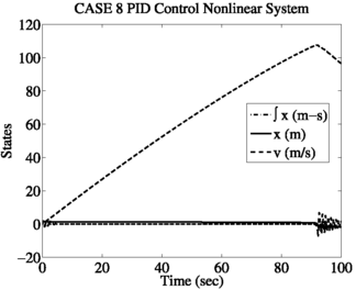 figure 34