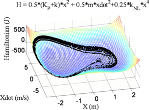 figure 35