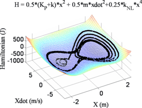 figure 39