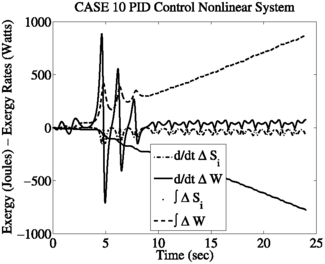 figure 41