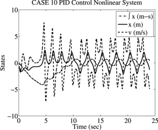 figure 42