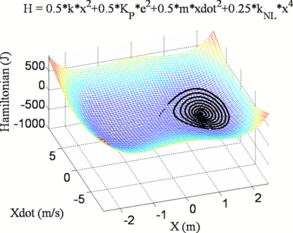 figure 43