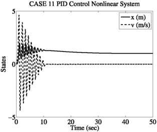 figure 46