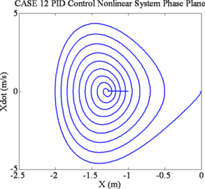 figure 48