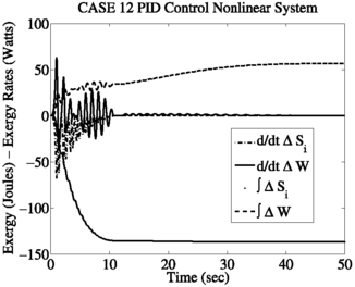 figure 49