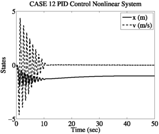 figure 50