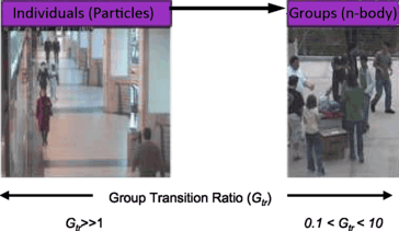 Wide Area Tracking in Single and Multiple Views | SpringerLink