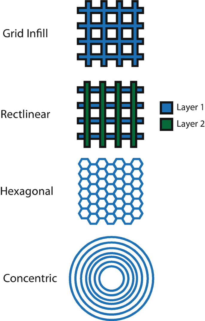 BIOX Example G Code - Lattice with Droplets (3 Printheads