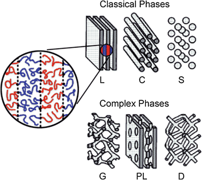 Rubinstein, Colby - Polymer Physics