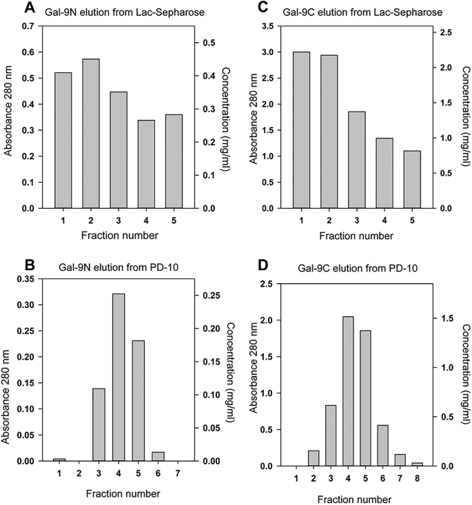 s acetyl vs l glutathione Santeva Intense S-Acetyl L-Glutathione Treats