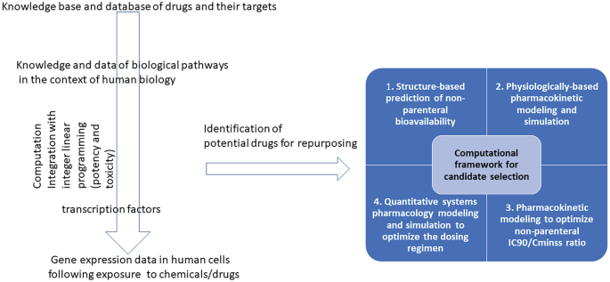 Drug-Induced Rhabdomyolysis: From Systems Pharmacology Analysis to  Biochemical Flux