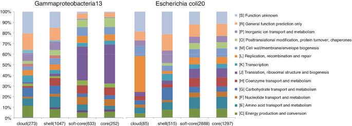 Pangenome Analysis Of Plant Transcripts And Coding Sequences Springerlink