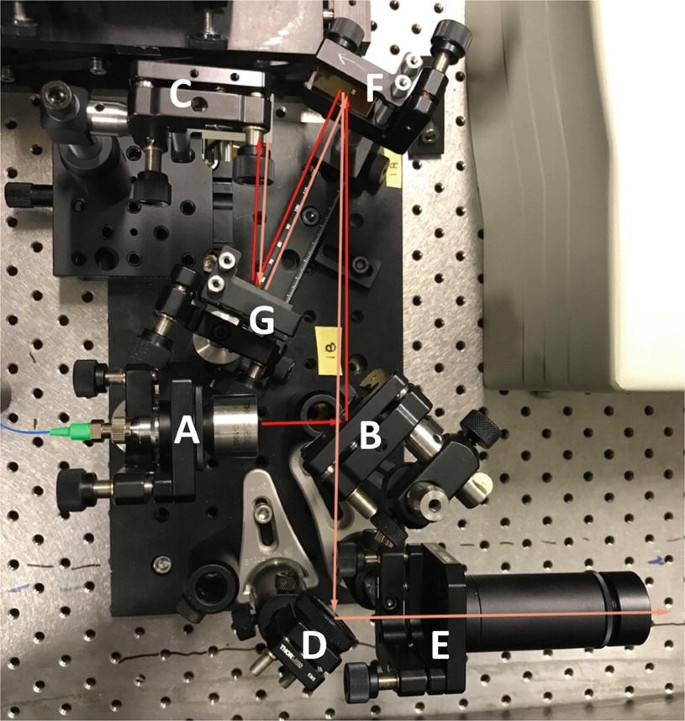 The photographic image illustrates the grating pair compressor. The label includes a fiber output coupler, a D-mirror, a retro-reflector roof mirror on a kinematic mount, a linear stage, and an output mirror.