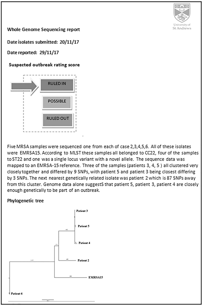Application of Pathogen Genomics to Outbreak Investigation | Springer ...