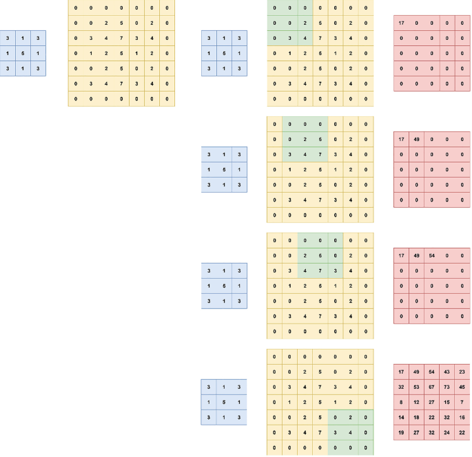 Science Sample Matrix Box Grids Artificial Intelligence for Molecular Brain Imaging | Springer Nature Link