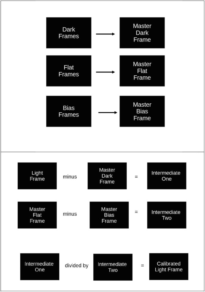 First Steps in Processing Your Captured Images | SpringerLink