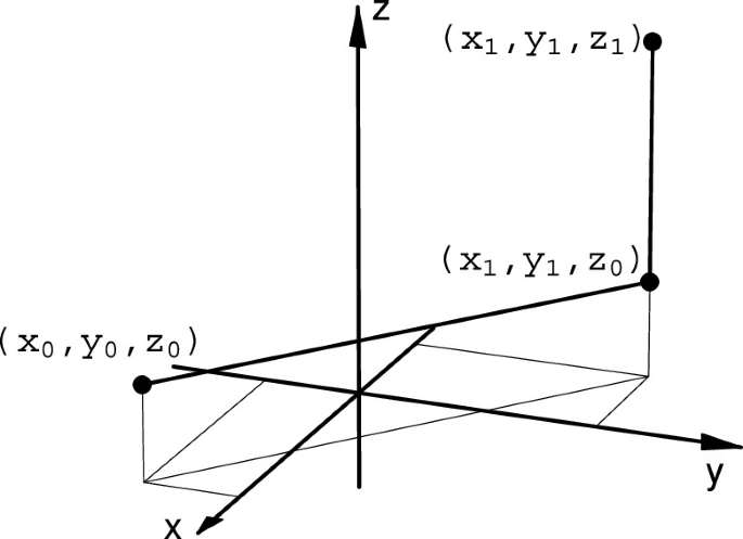 The How, When, and Why of Mathematics | Springer Nature Link
