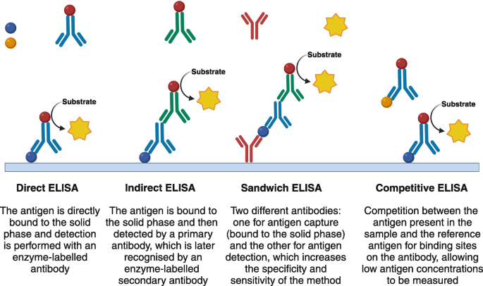 Determination of the Inhibitory Properties of Compounds Toward Immune ...