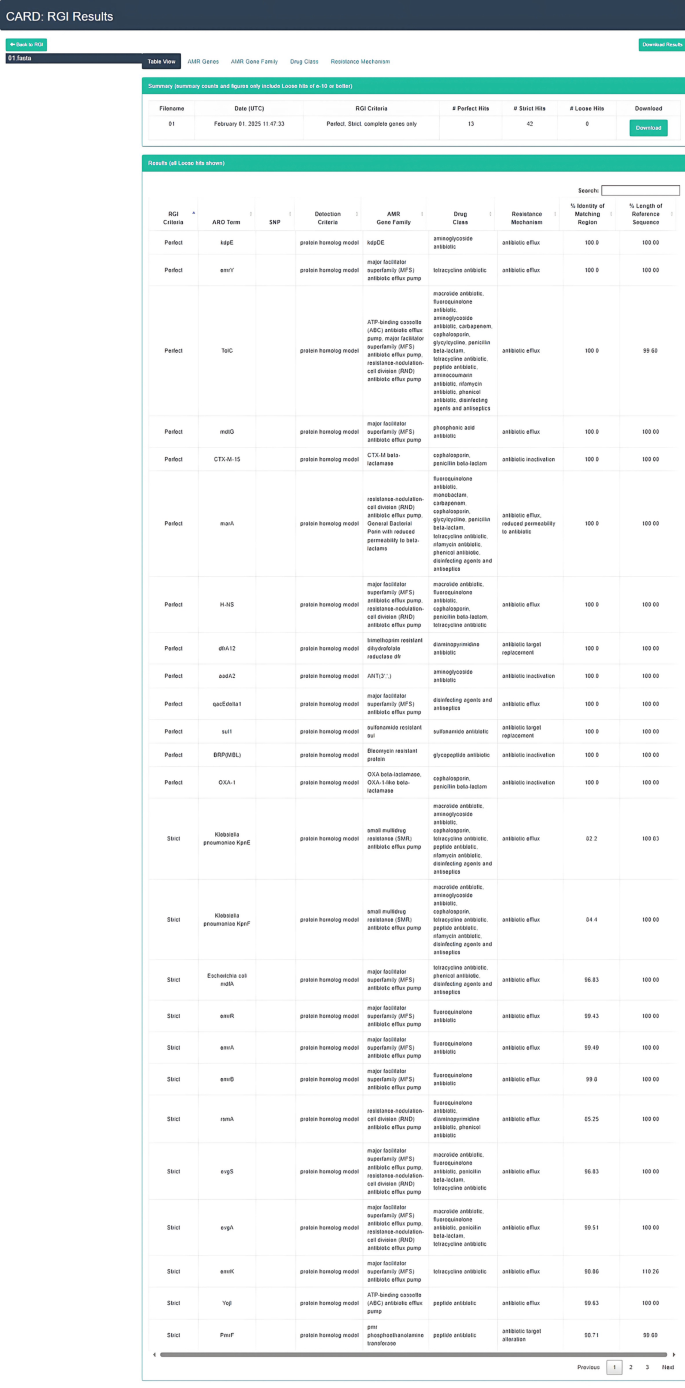 Identification of Antibiotic Resistance Genes Using the Comprehensive ...