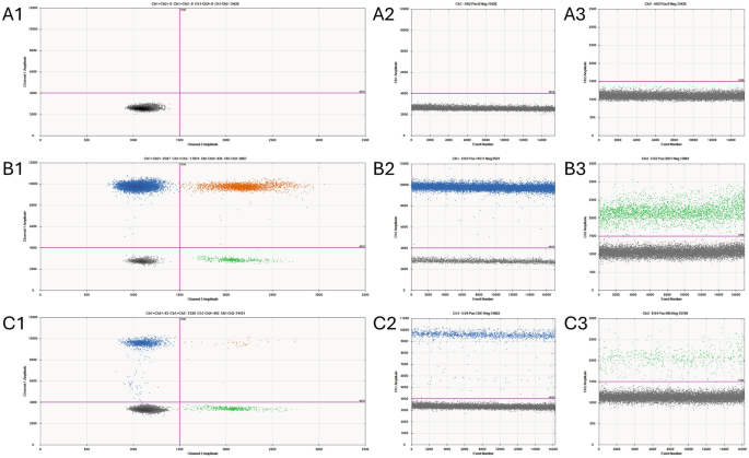 A Duplex Digital PCR Method for Quantification of Transgene Soybean ...