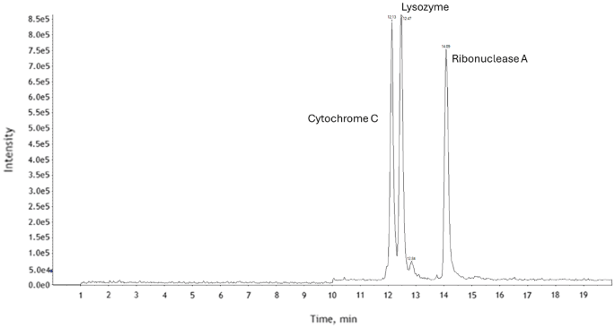 Deamidation Analysis of Biotherapeutic Proteins by Capillary Electrophoresis–Mass Spectrometry