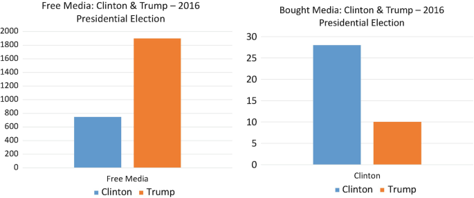 Gender In The 16 Us Presidential Primaries Springerlink