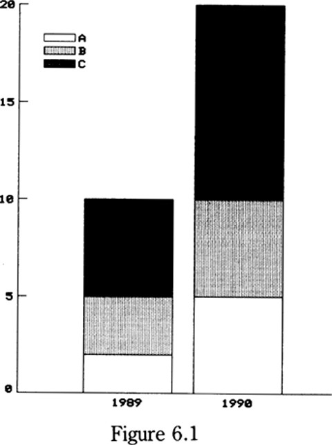 Component Bar Charts | SpringerLink