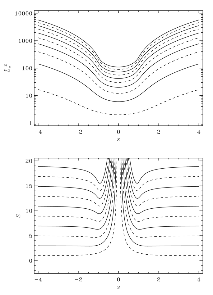 Relationship between twine diameter (TD) and L50 (A) and SR (B) in