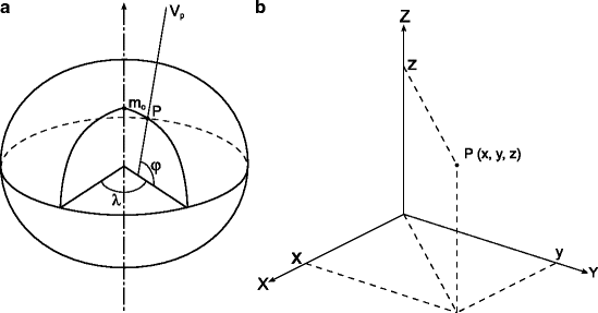 figure 2_15_161204_1_En