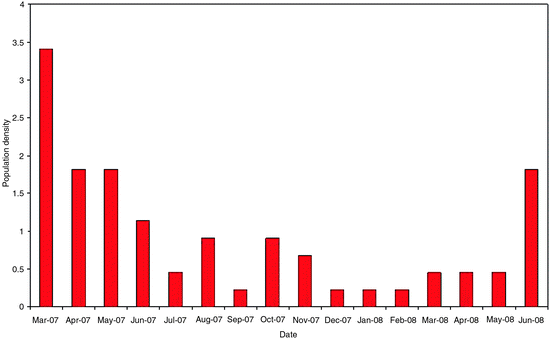 figure 4_26