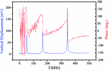 figure 15