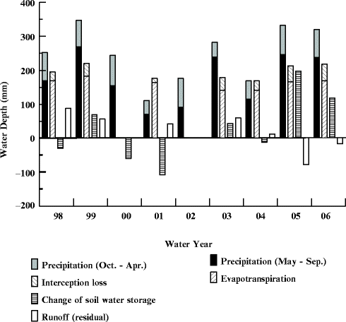 figure 3_13