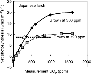 figure 1_23