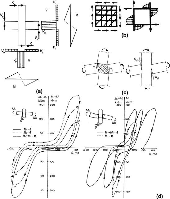 figure 3_45_149977_1_En