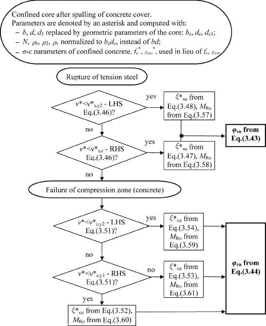 figure 3_b_149977_1_En