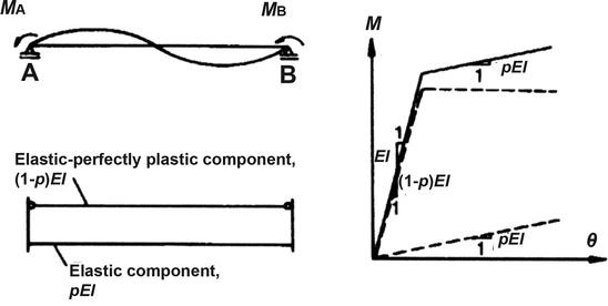 figure 4_8_149977_1_En