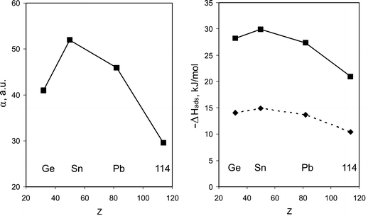 figure 31